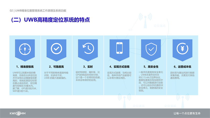 工地人、车、物高精度位置管理(UWB)的应用